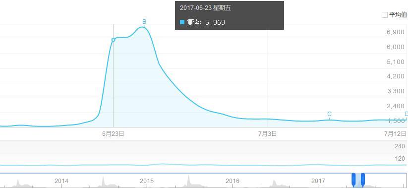 QQ截图20180114230732