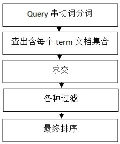 搜索引擎抓取系统概述（三）